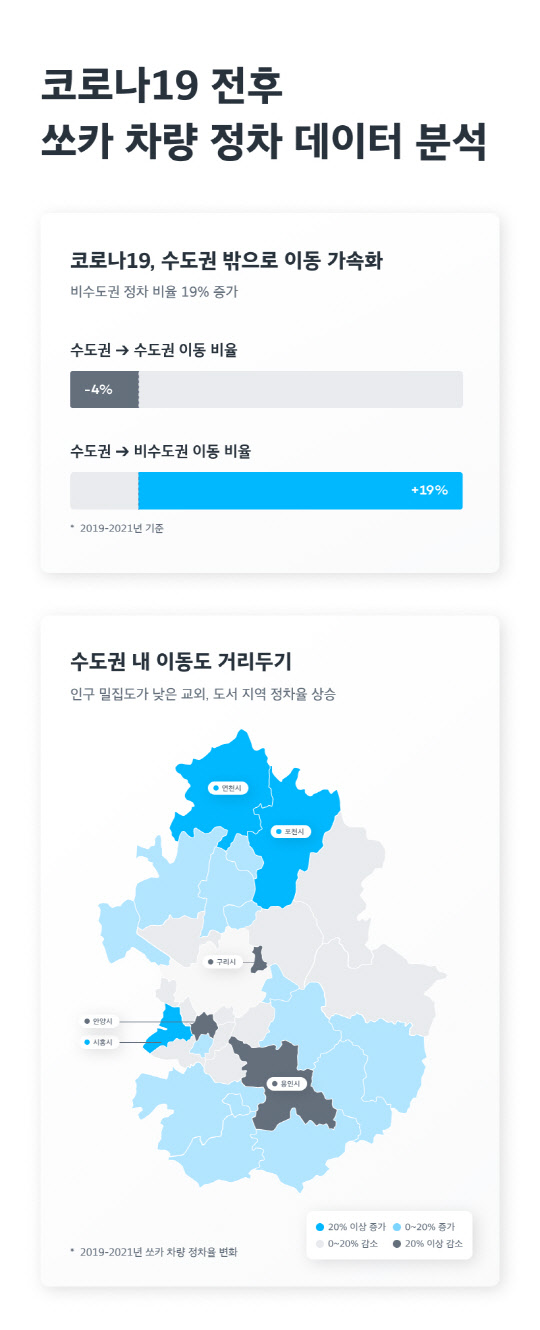 코로나19 전후 차량 정차 데이터 분석 결과. 쏘카 제공